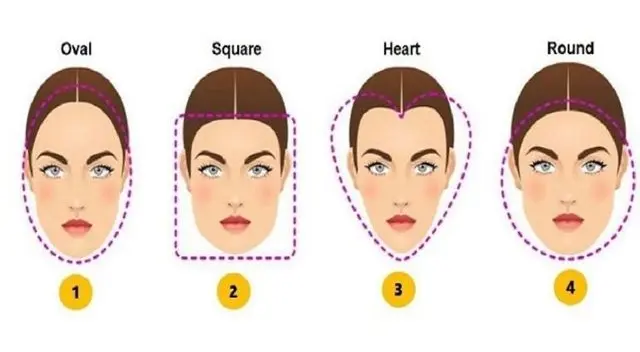 La forma de tu rostro determinará un talento especial que posees.