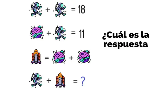 Solo GENIOS completan con éxito esta prueba mental.