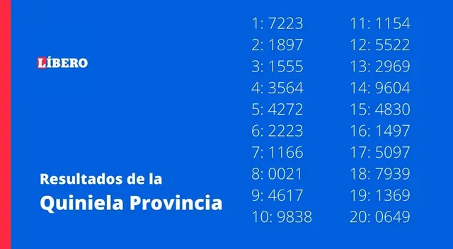 Resultados oficiales de Quiniela Provincia en la Nocturna Resultados oficiales de Quiniela Provincia en la Nocturna