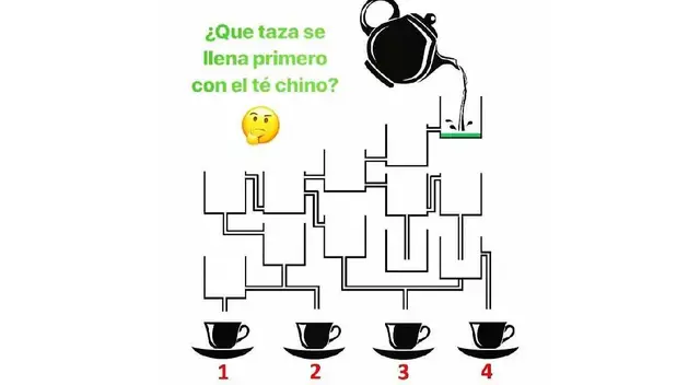 ¿Qué taza se llena antes? Piensa y responde en 7 segundos