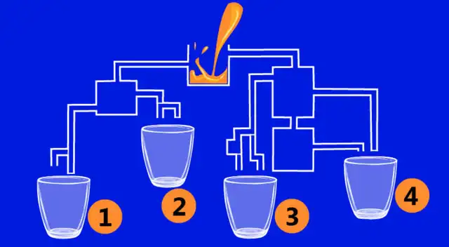 Observa detalladamente y resuelve qué vaso se llenaría primero.