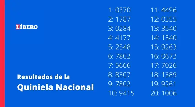 Resultados de la Quiniela Nacional La Matutina Resultados de la Quiniela Nacional La Matutina