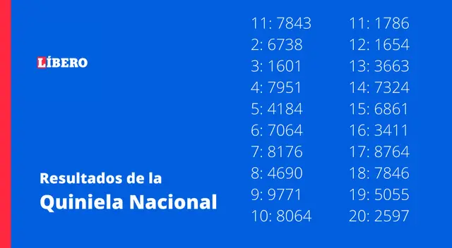 Resultados de la Quiniela Nacional La Nocturna. Resultados de la Quiniela Nacional La Nocturna.