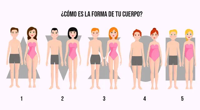 Sé sincero y elige la opción que más se adecúe a ti para que puedas conocer más de tu verdadera personalidad.