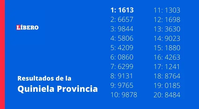 Resultados de la Quiniela Provincia La Previa Resultados de la Quiniela Provincia La Previa