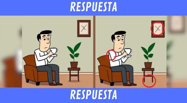 Retos visuales