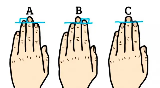Descubre más sobre ti con este divertido test visual. ¿De qué tamaño son tus dedos?