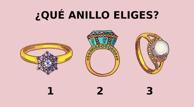 Una opción del test de personalidad te permitirá conocer más de ti.
