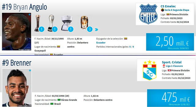 Sporting Cristal