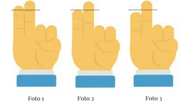 El tamaño de tu dedo meñique revelará si eres una persona celosa.