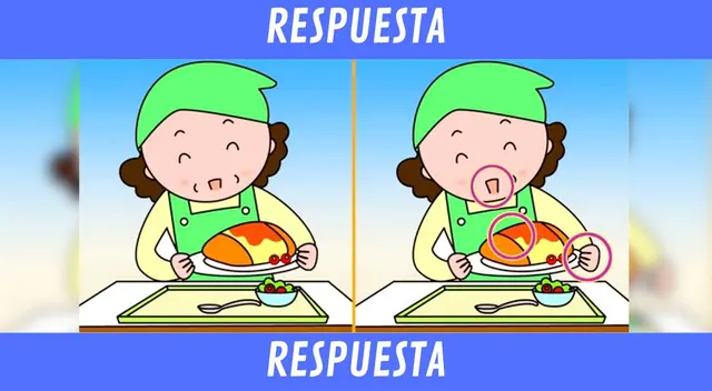 Retos visuales Retos visuales