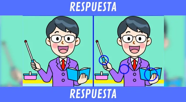 Retos visuales