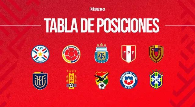 Repasa cómo se va moviendo la tabla de posiciones de las Eliminatorias en Sudamérica
