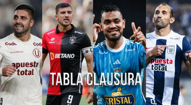 Tabla de posiciones del Torneo Clausura 2023 con la fecha 17 de la Liga 1