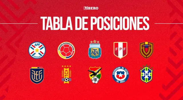 Tabla de posiciones de Eliminatorias al Mundial 2026