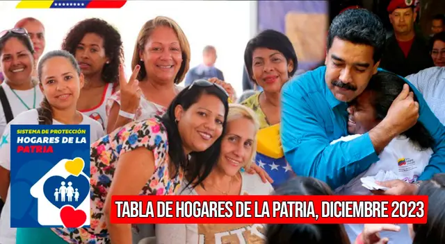 Conoce la Tabla de Hogares de la Patria, actualizado hasta diciembre del 2023. Conoce la Tabla de Hogares de la Patria, actualizado hasta diciembre del 2023.