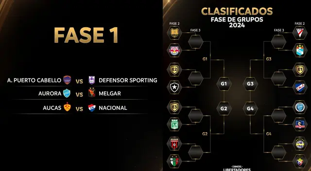 Llaves confirmadas de la fase previa de la Copa Libertadores 2024
