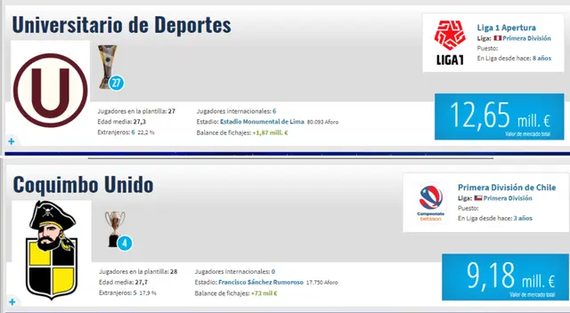 Universitario de Deportes, Coquimbo Unido