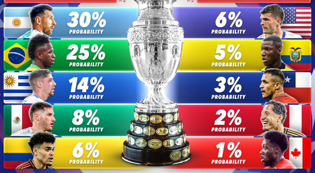 Selección peruana, Copa América