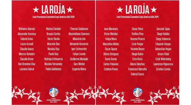 Convocados de Chile por Ricardo Gareca (Foto: La Roja)