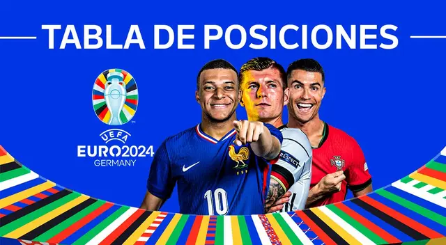 Tabla de posiciones de todos los grupos de la Eurocopa 2024