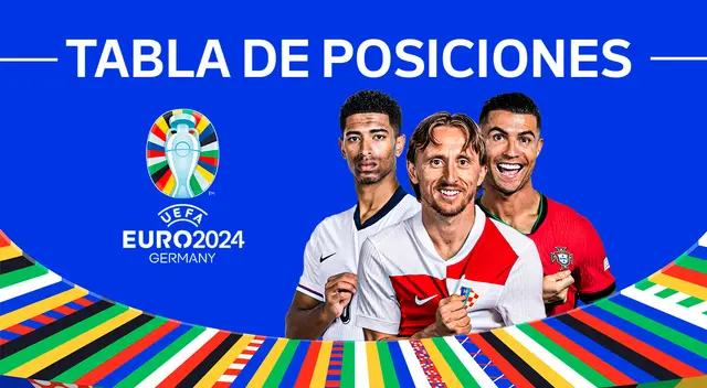Tabla de posiciones de todos los grupos de la Eurocopa 2024 en la fecha 2.