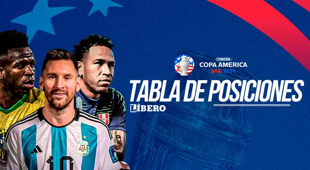 Repasa cómo se va moviendo la tabla de clasificaciones de la Copa América 2024 Repasa cómo se va moviendo la tabla de clasificaciones de la Copa América 2024