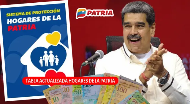 La tabla actualizada de Hogares de la Patria estará disponible en agosto. La tabla actualizada de Hogares de la Patria estará disponible en agosto.