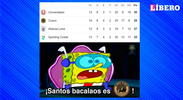 Cusco FC se ubica en segundo lugar de la tabla de Clausura tras victoria ante Los Chankas. Cusco FC se ubica en segundo lugar de la tabla de Clausura tras victoria ante Los Chankas.