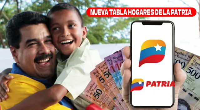 Conoce la nueva tabla de Hogares de la Patria del mes de noviembre 2024. Conoce la nueva tabla de Hogares de la Patria del mes de noviembre 2024.