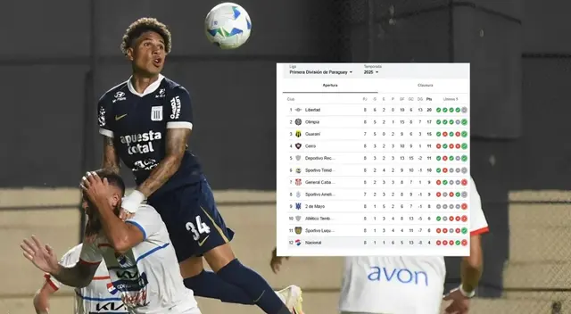 Nacional de Paraguay es colero en su liga nacional Nacional de Paraguay es colero en su liga nacional