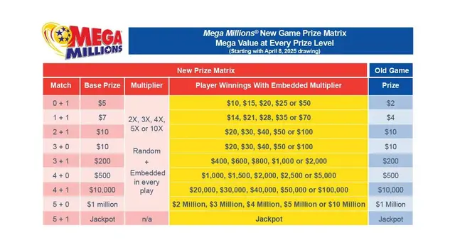 Premio Mayor de Mega Millions