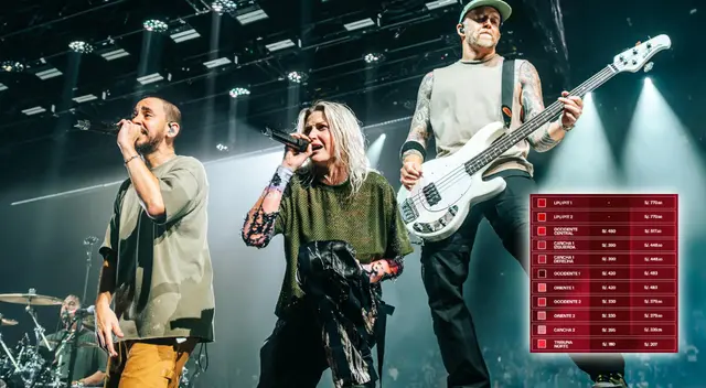 Conoce todos los detalles sobre el concierto de Linkin Park en Perú 2025.