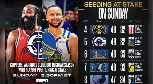 Los playoffs de la NBA 2024-2025 comenzarán el 19 de abril, tras la conclusión del play-in.