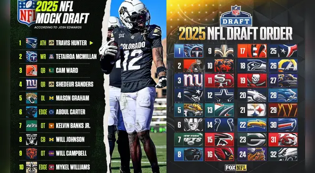 Según los Mock Drafts, los jugadores más buscados son Travis Hunter y Tetairoa McMillan.