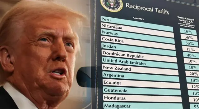 Trump se volvió a referir sobre los aranceles de EE. UU. en Truth Social.
