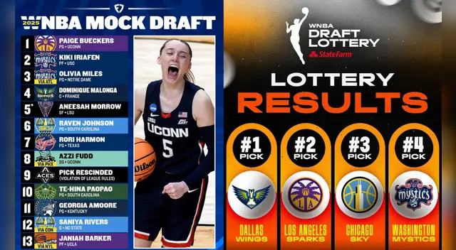 Se espera que Paige Bueckers sea seleccionada en el primer puesto por las Dallas Wings, quienes ganaron la lotería del Draft