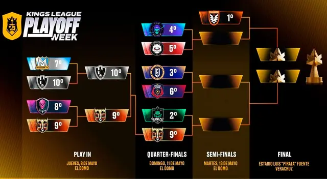Kings League Américas 2025, los horarios y guía de canales Kings League Américas 2025, los horarios y guía de canales