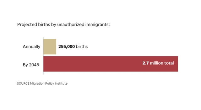 Inmigrantes ilegales