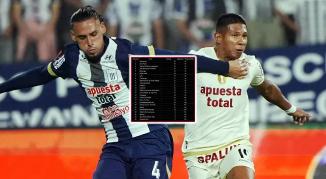 Alianza Lima y Universitario están en carrera por el Mundial de Clubes.