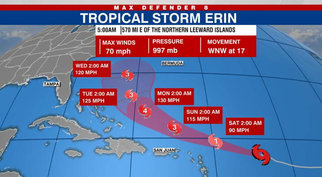 Huracán Erin