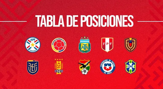 Así va la tabla de posiciones de las Eliminatorias Sudamericanas con la fecha 17 en juego Así va la tabla de posiciones de las Eliminatorias Sudamericanas con la fecha 17 en juego