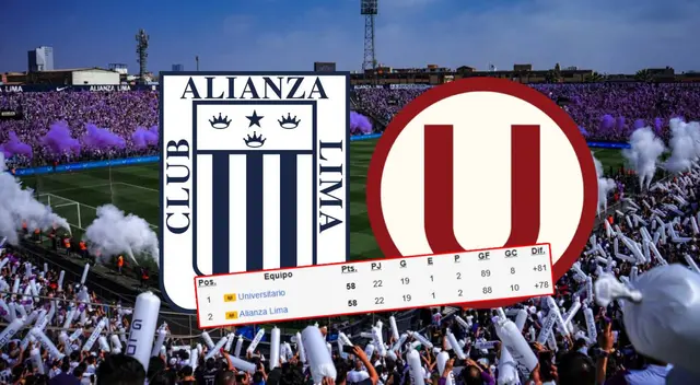 Alianza Lima igualó a Universitario en la cima.