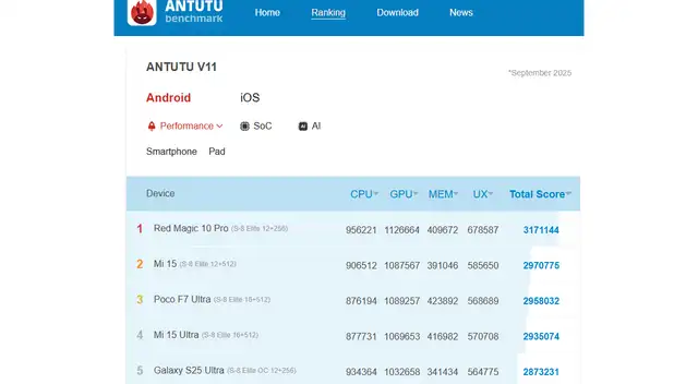 AnTuTu AnTuTu