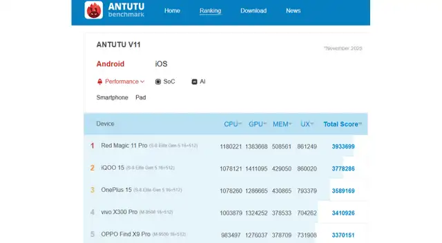 Redmagic 11 Pro Redmagic 11 Pro