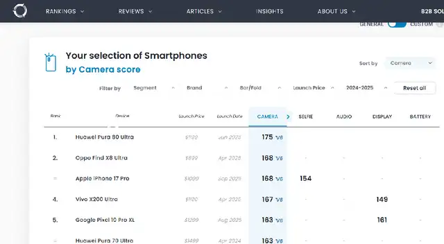 Huawei Pura 80 Ultra Huawei Pura 80 Ultra