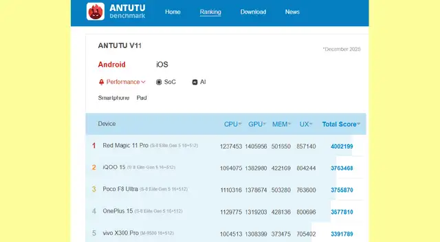 Red Magic 11 Pro Red Magic 11 Pro