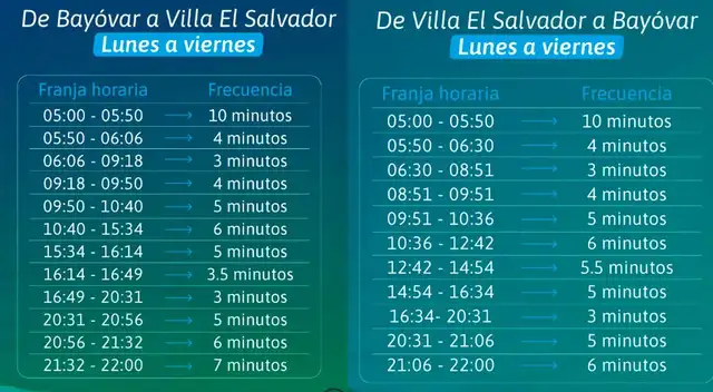 Metro de Lima