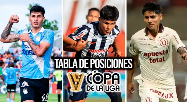 Tabla de posiciones de la fecha 2 de la Copa de la Liga 2026 Tabla de posiciones de la fecha 2 de la Copa de la Liga 2026
