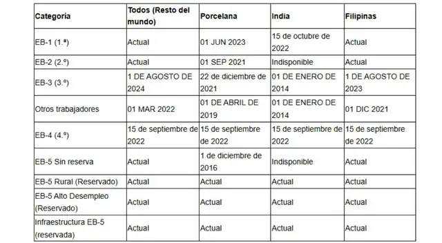 Boletín de visas junio.